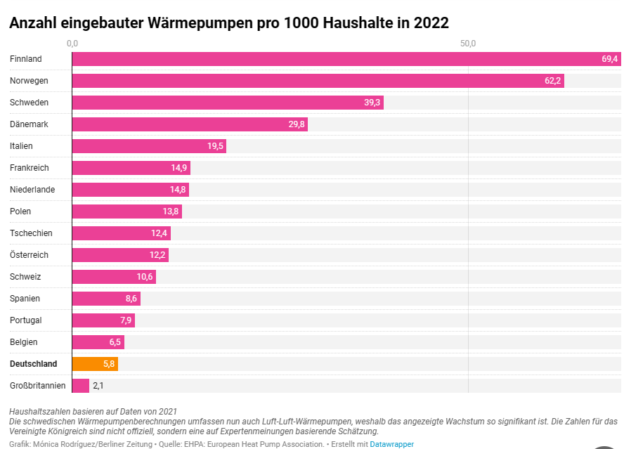 WärmepumpenEuropa.png