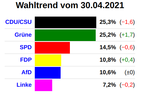 wahltrend_20210430.png