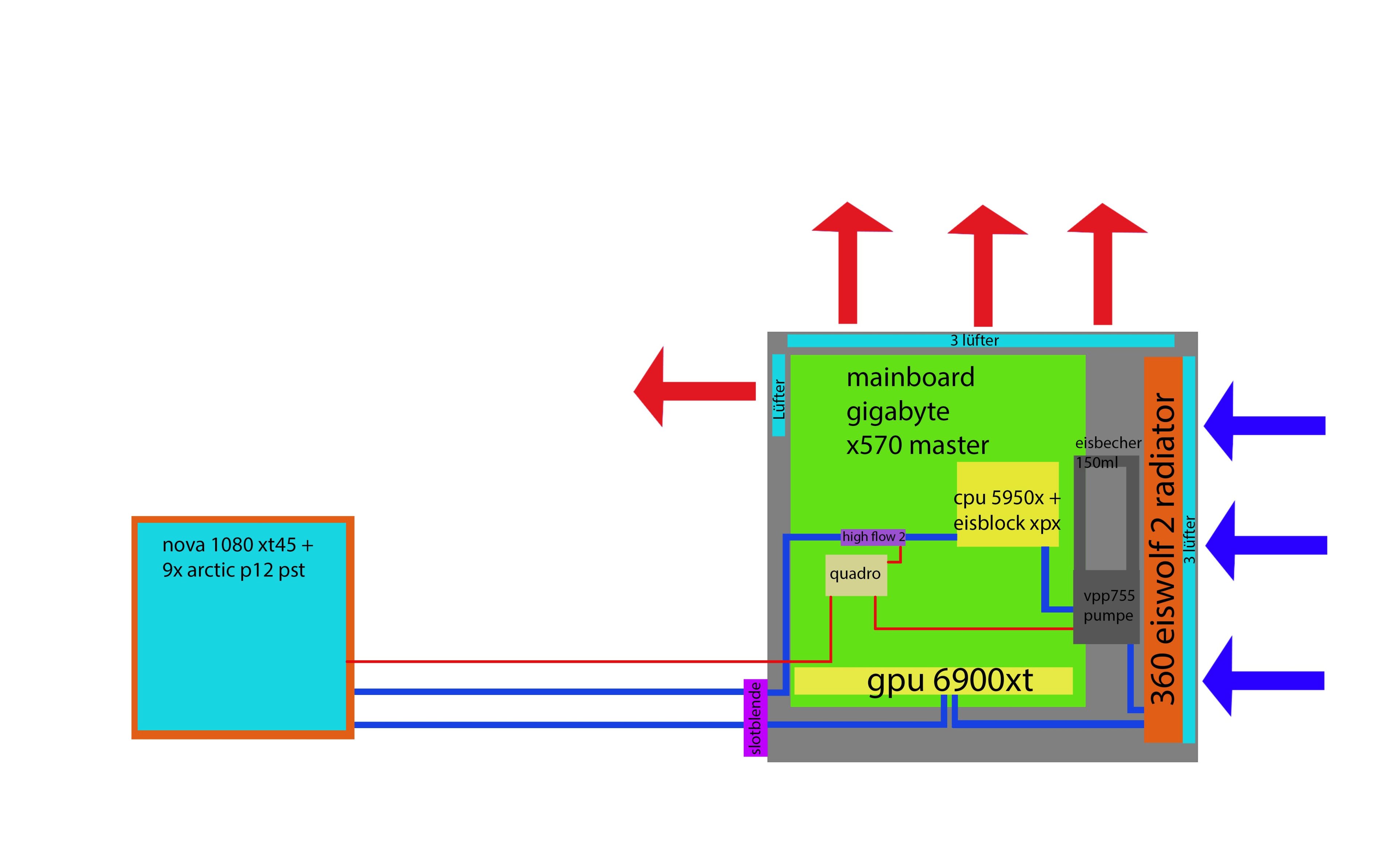 Wasserkühlung Aufbau.jpg