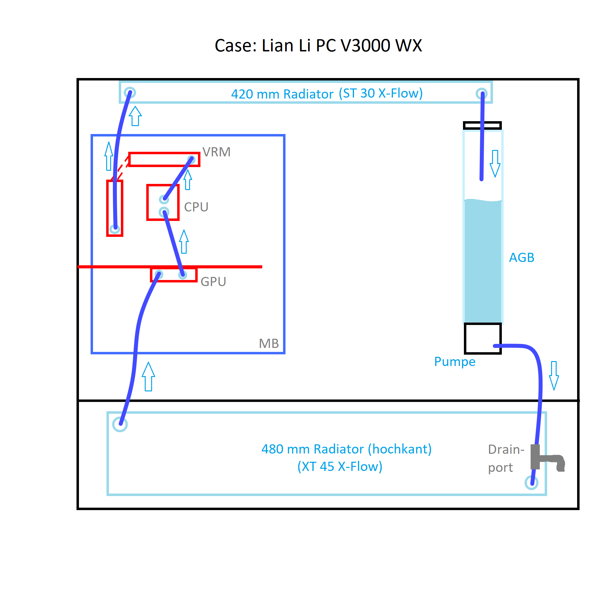 watercooling planning.png