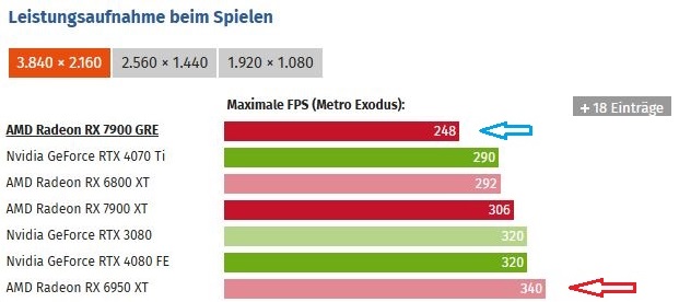 Watts GRE vs 6950.JPG