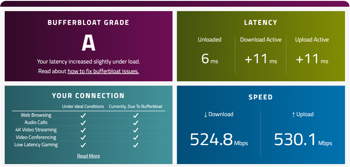 Waveform Bufferbloat 15052024 2.png