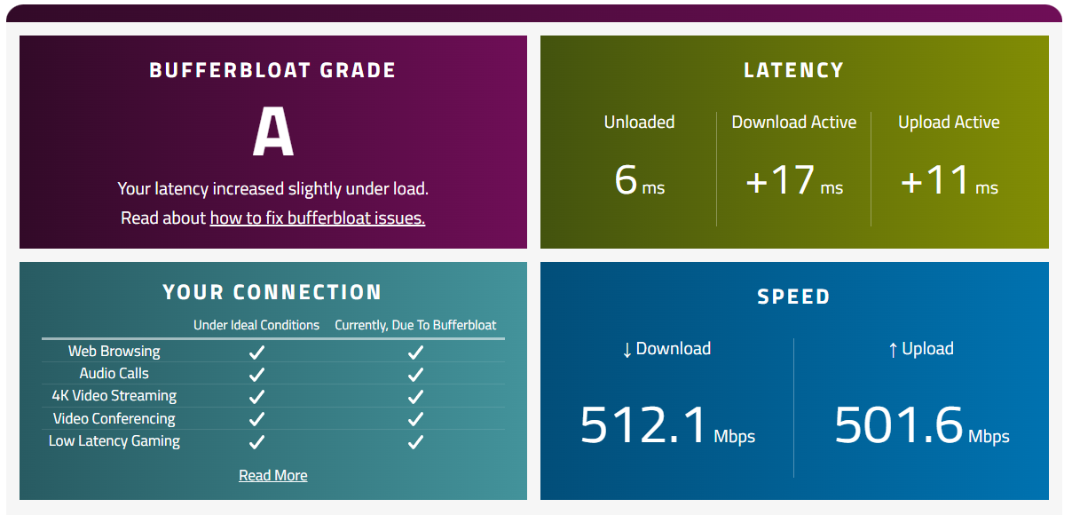 Waveform Bufferbloat 15052024.png