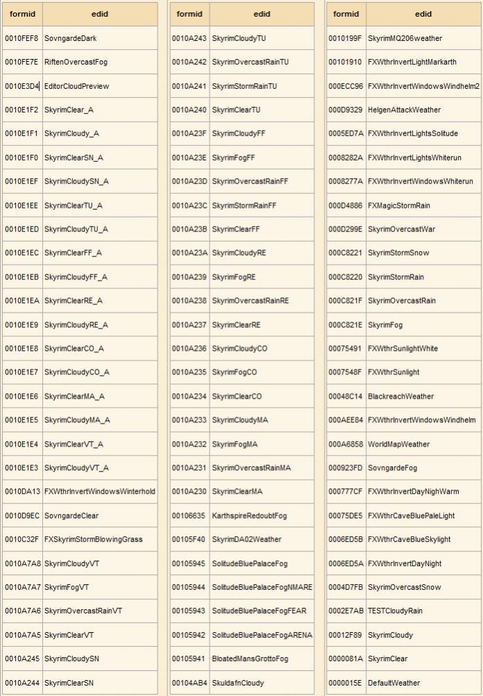 weather-ids-fuer-force-weather-jpg.260606