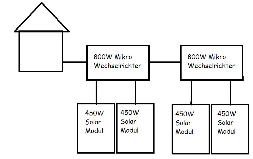 wechselrichter.png