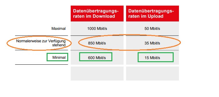 Werte für 1000er Anschluss.jpg