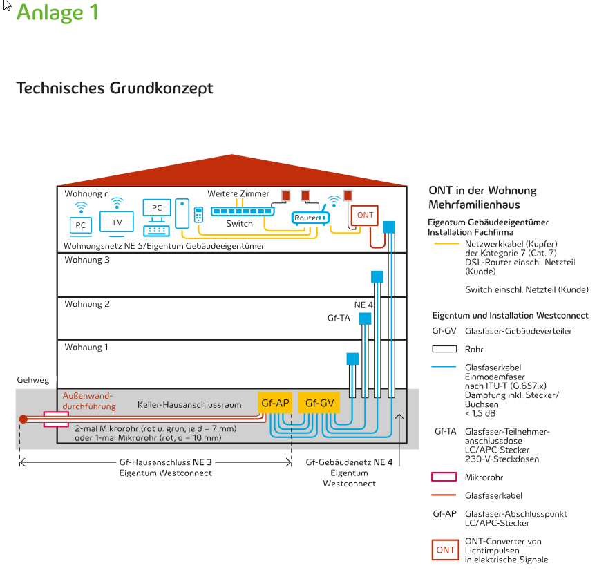Westconnect Anlage 1.png