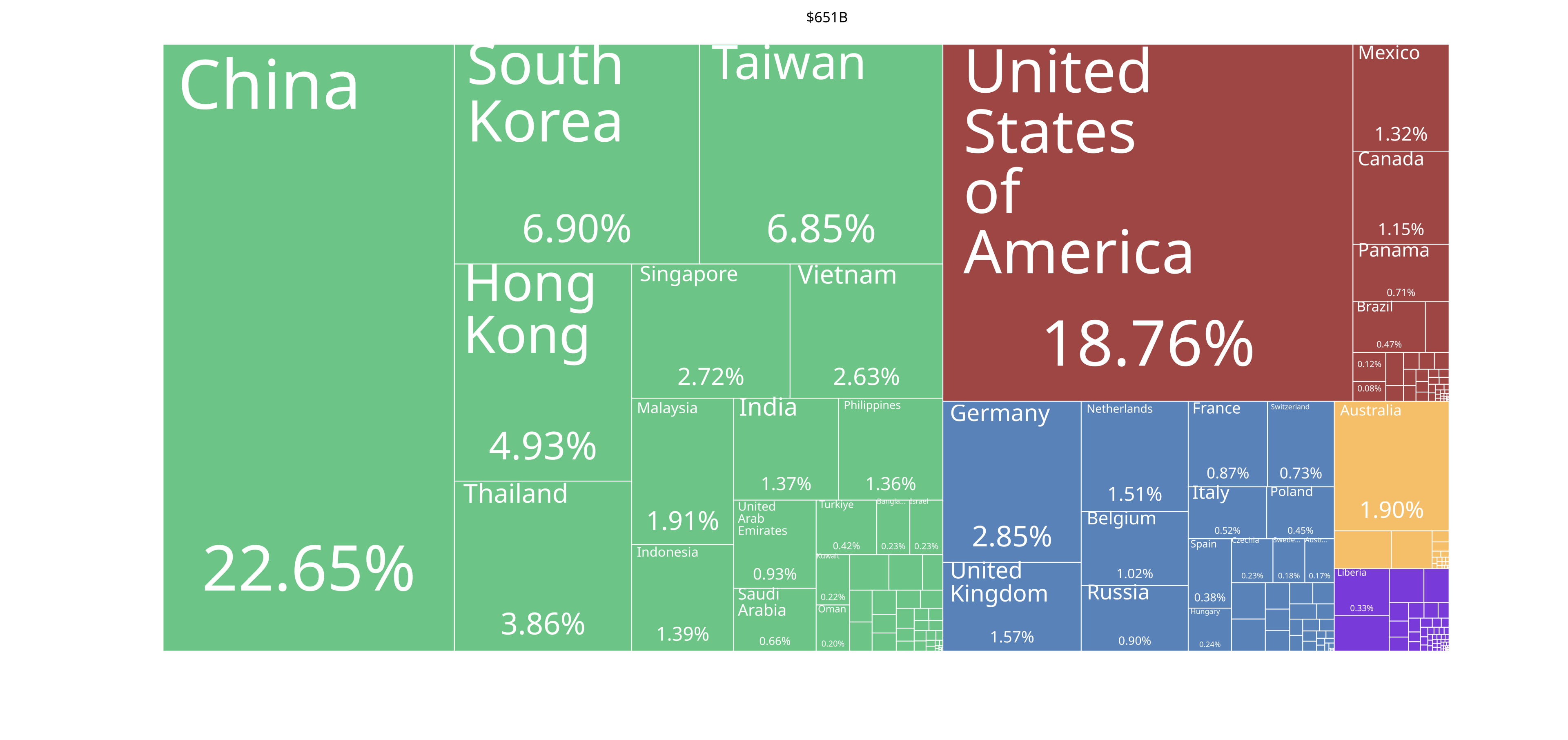 Where did Japan export to in 2020.png