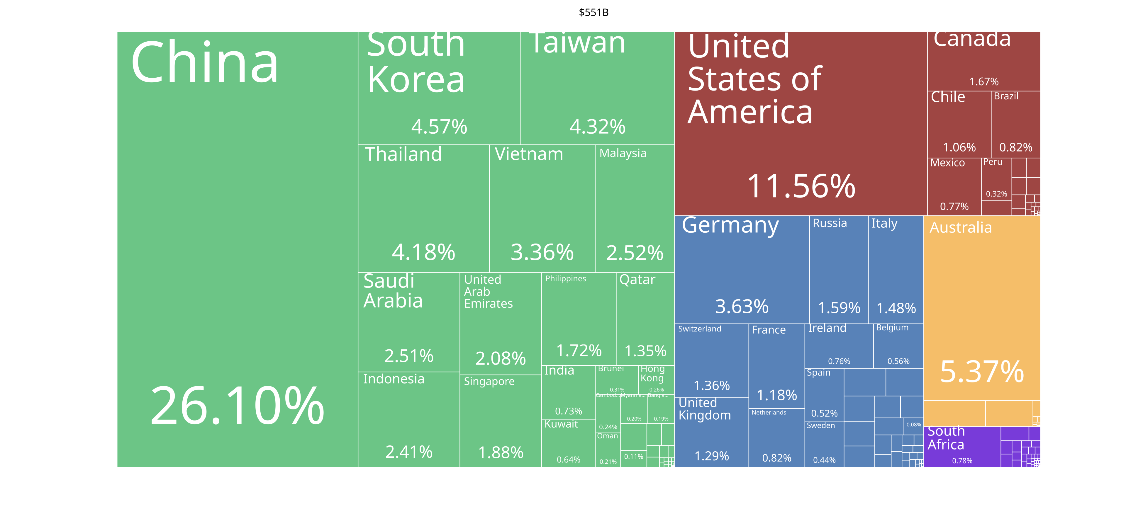 Where did Japan import from in 2020.png