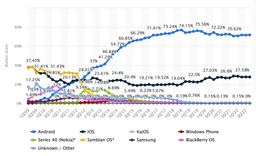 which-app-has-the-higher-return-on-investment-chart.png.webp
