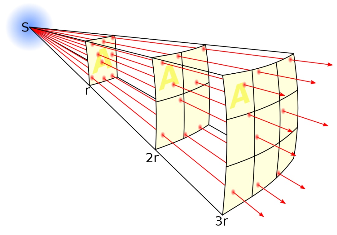 wiki-inverse-square-law.jpg