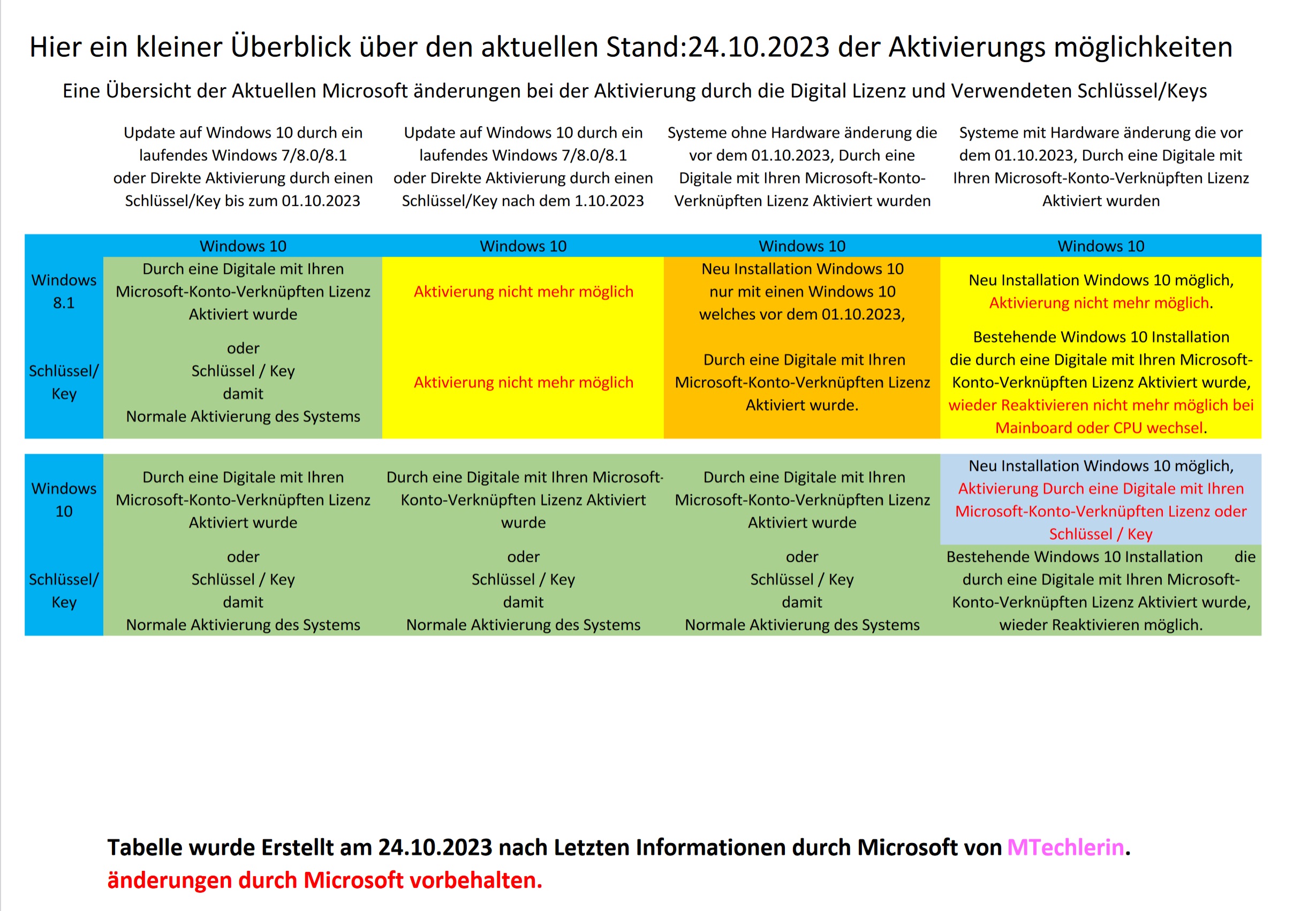 Windows.-.10.-.11.-.24.10.2023.-.Aktivierung.-.2.jpg