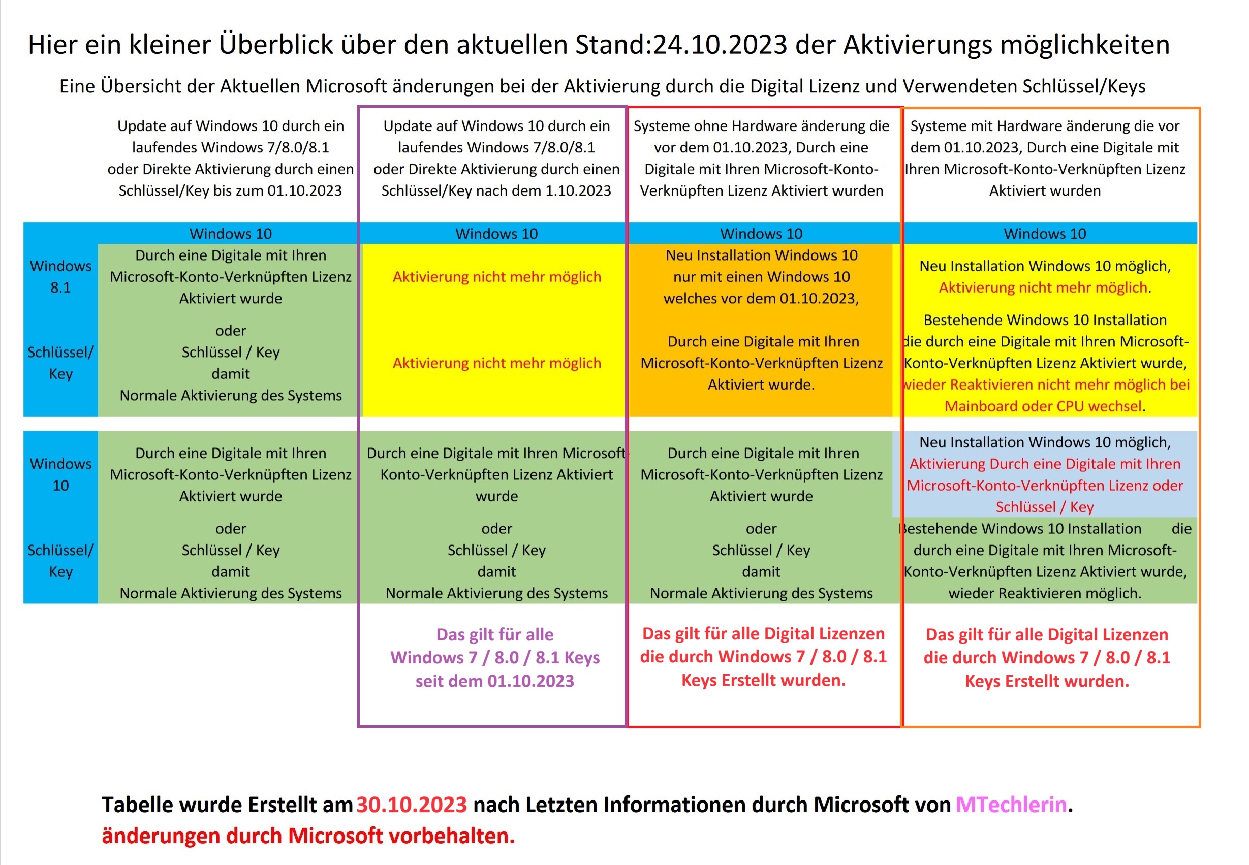Windows.-.10.-.11.-.24.10.2023.-.Aktivierung.-.5.Antwort.Forum.jpg