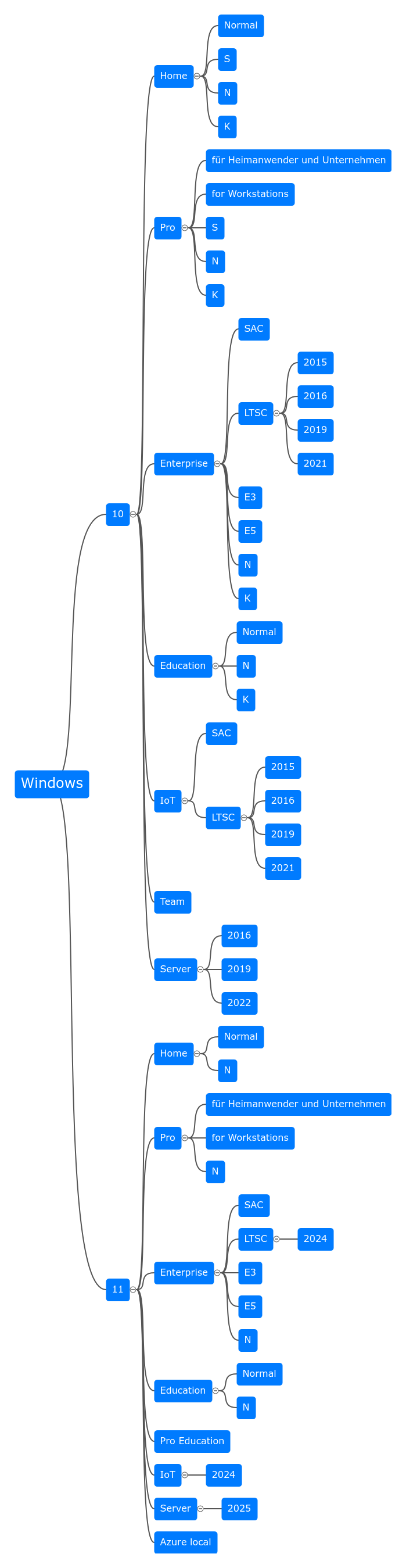 Windows Versionen.png