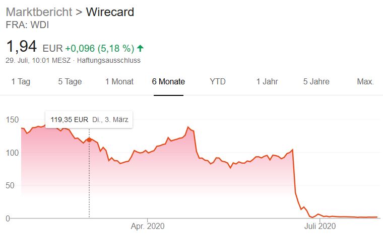wirecard.JPG