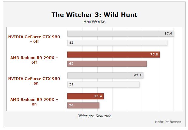 witcher 3 hairworks.JPG