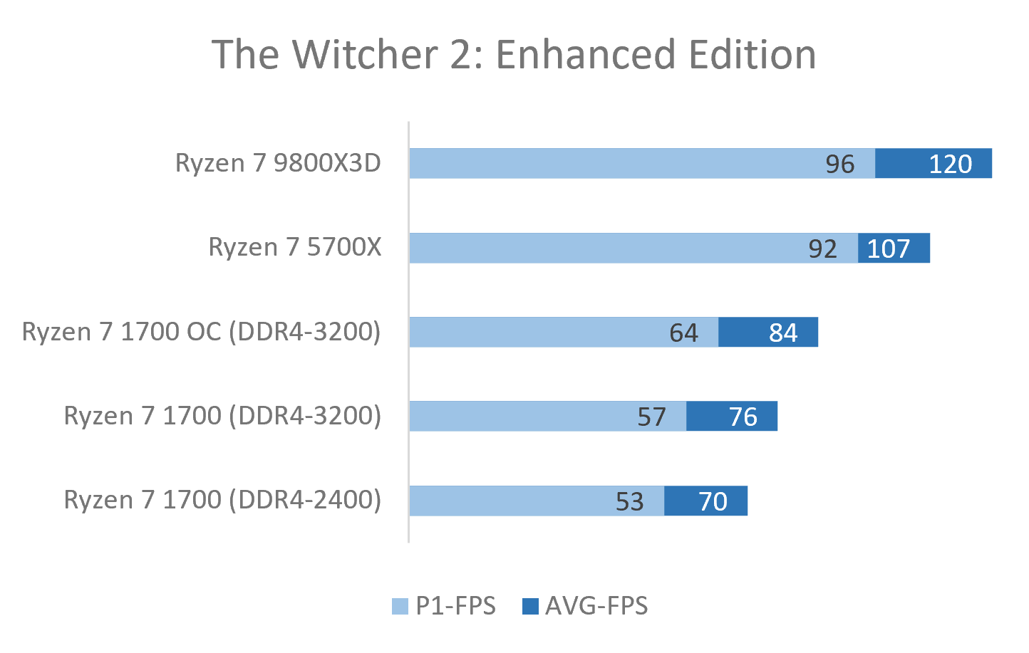 Witcher2.png