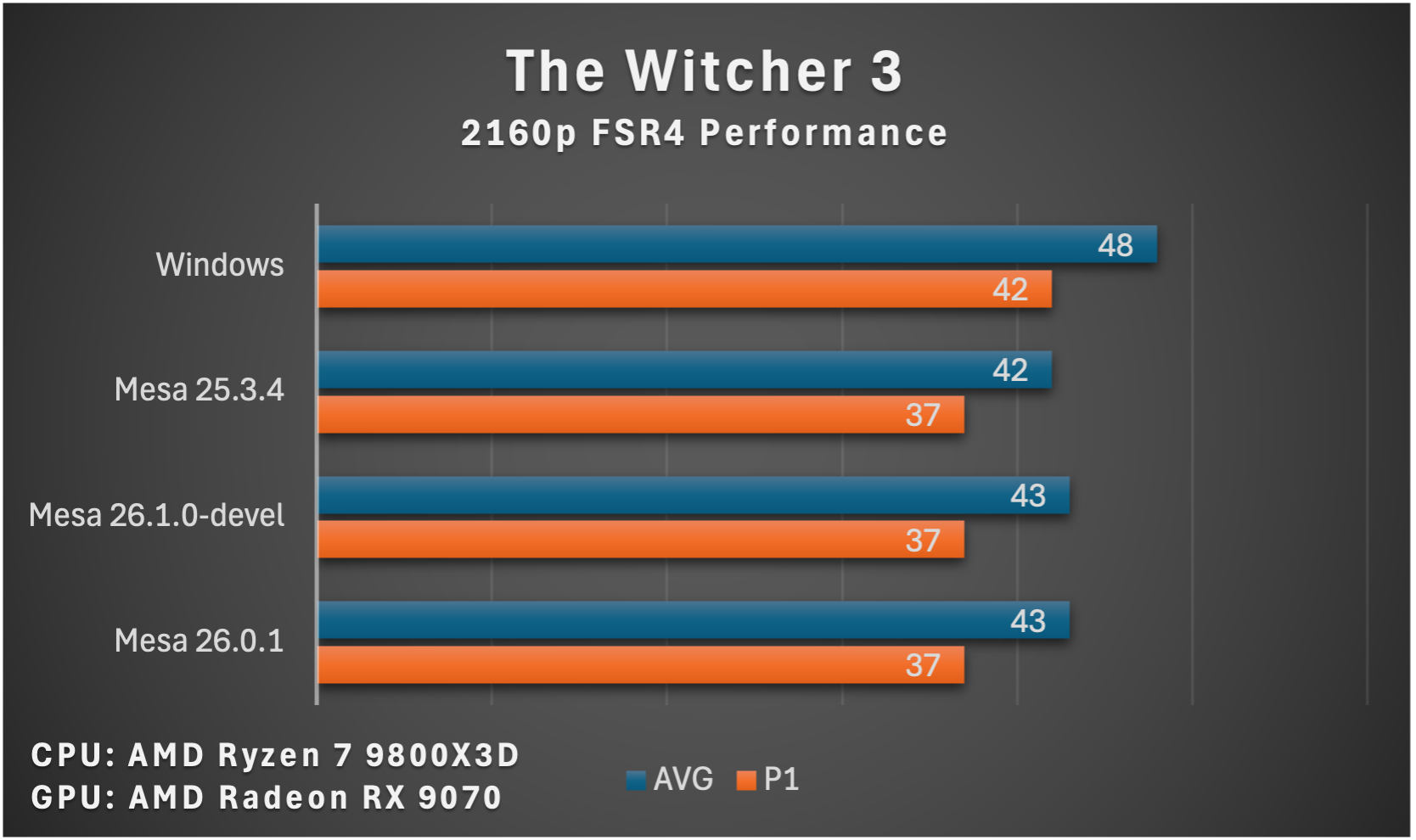 witcher3_mesa26.0.1.png