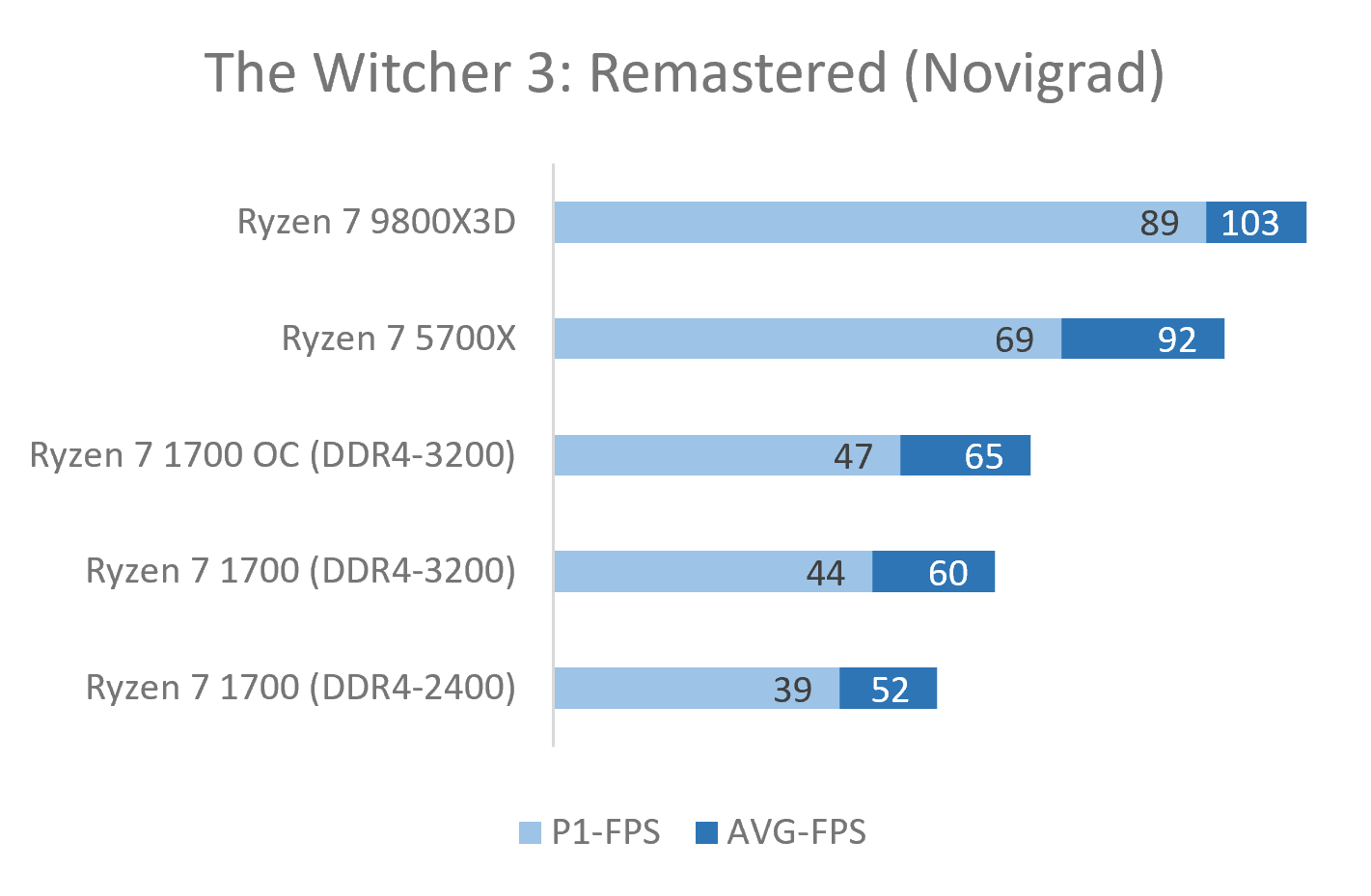 Witcher3_Novigrad.png