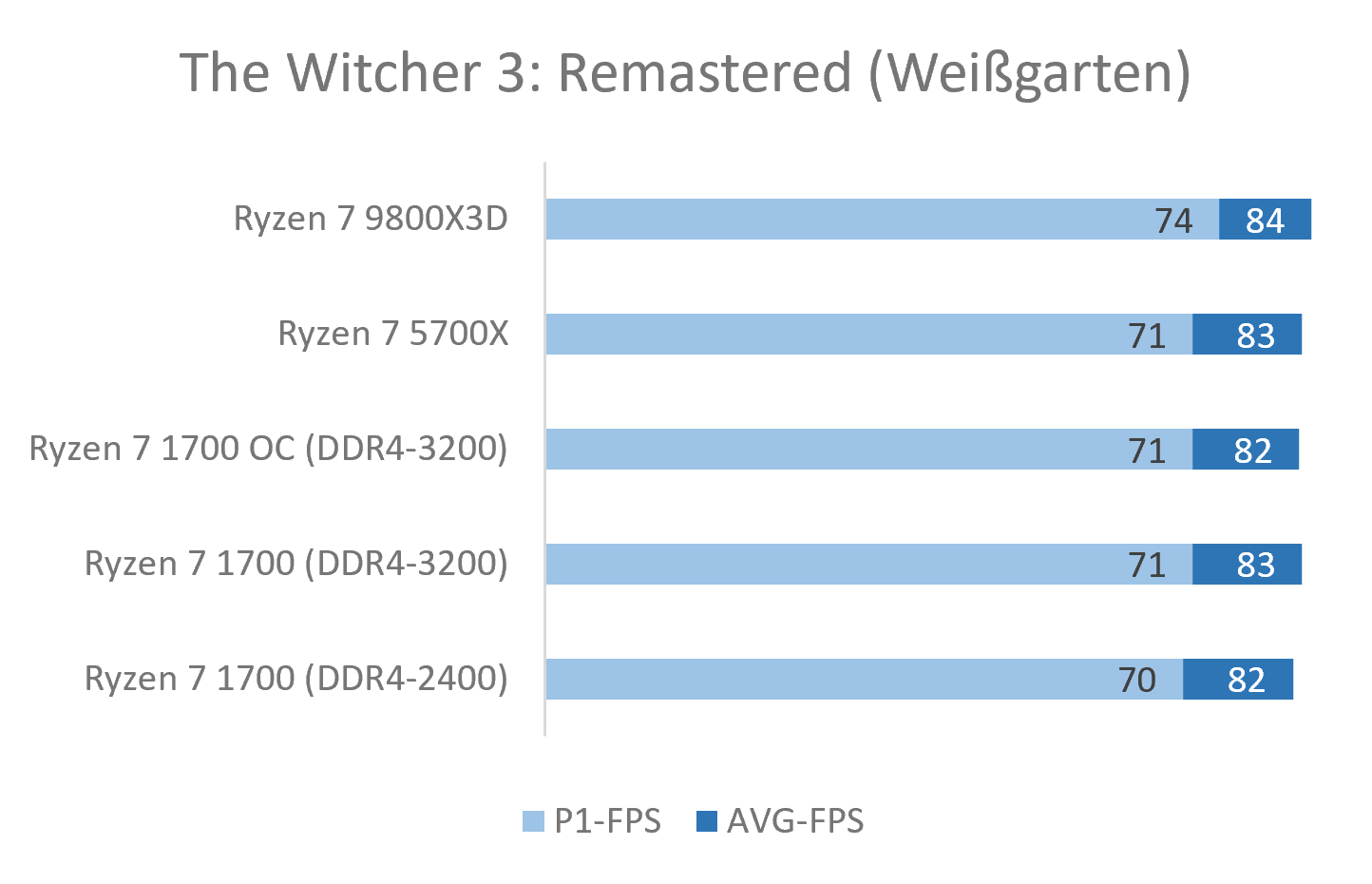 Witcher3_Weißgarten.png