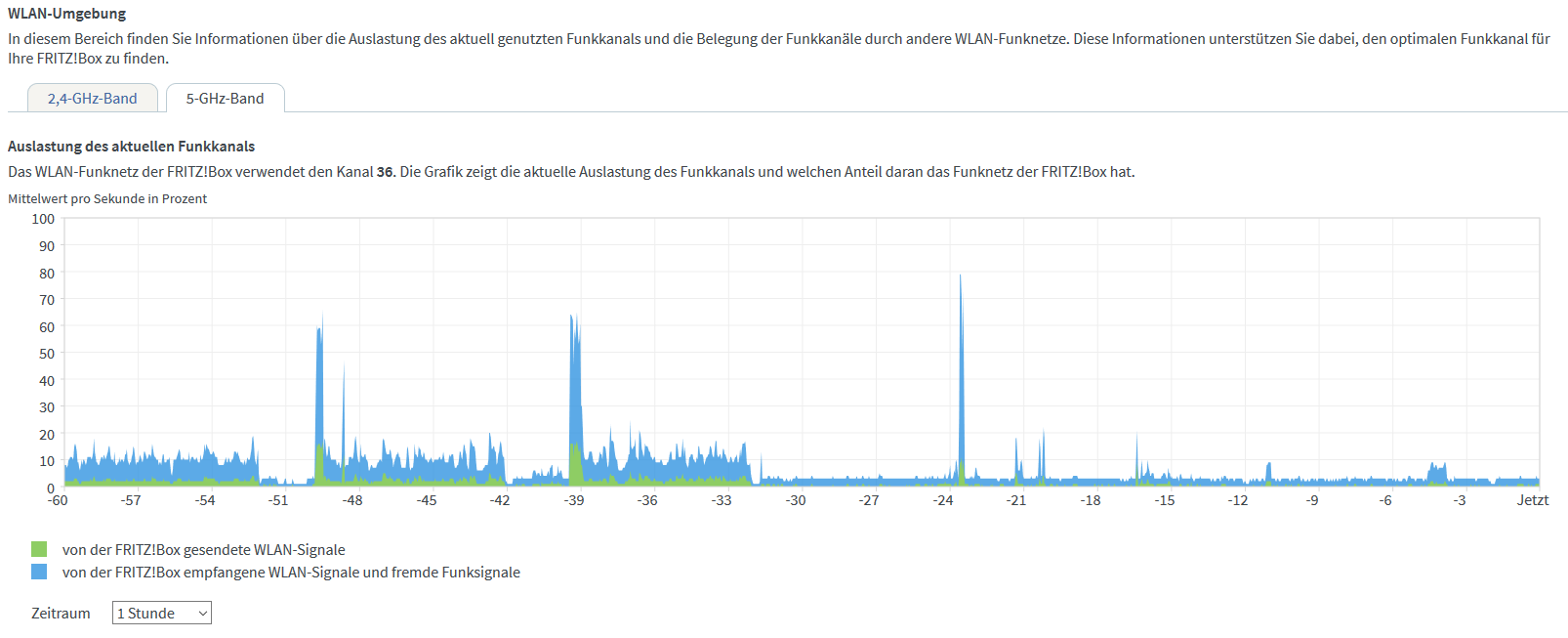 WLAN Funkkanal 5Ghz.PNG