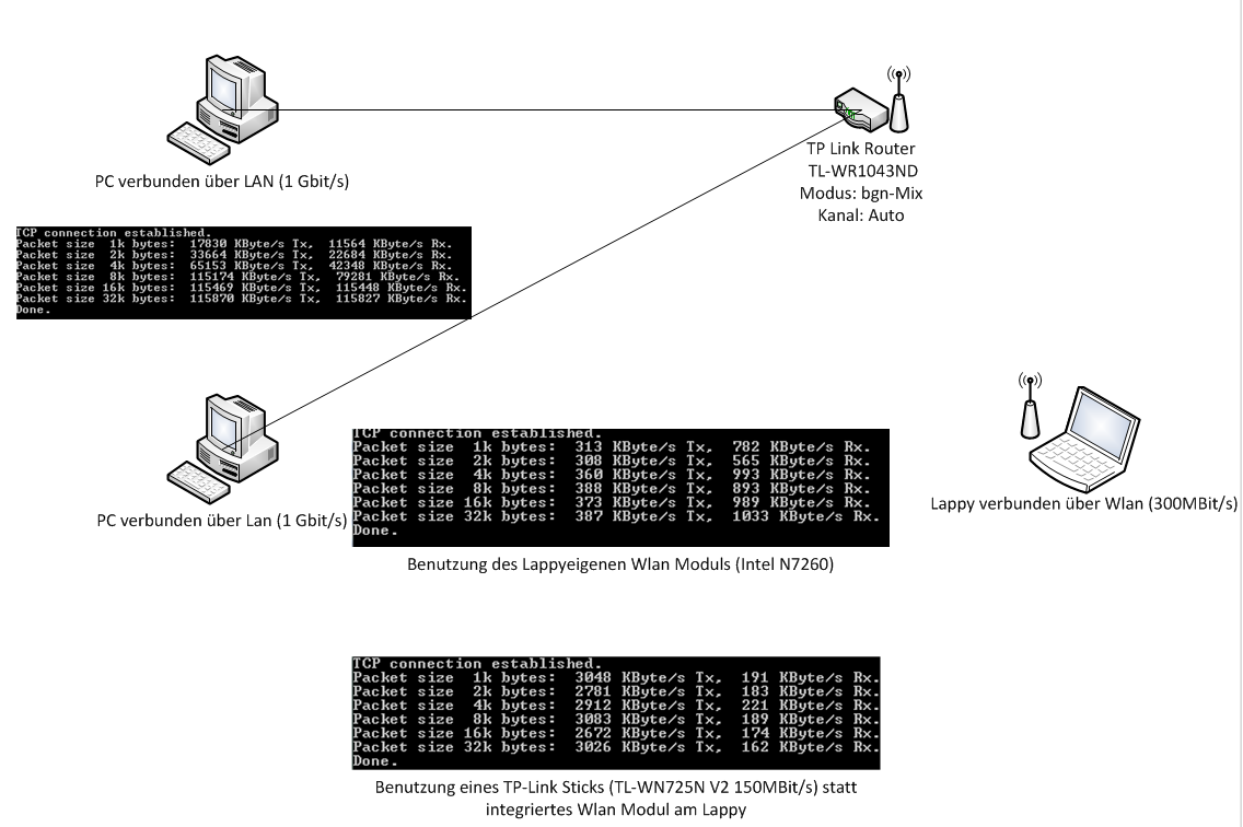 wlan-problem-png.438774