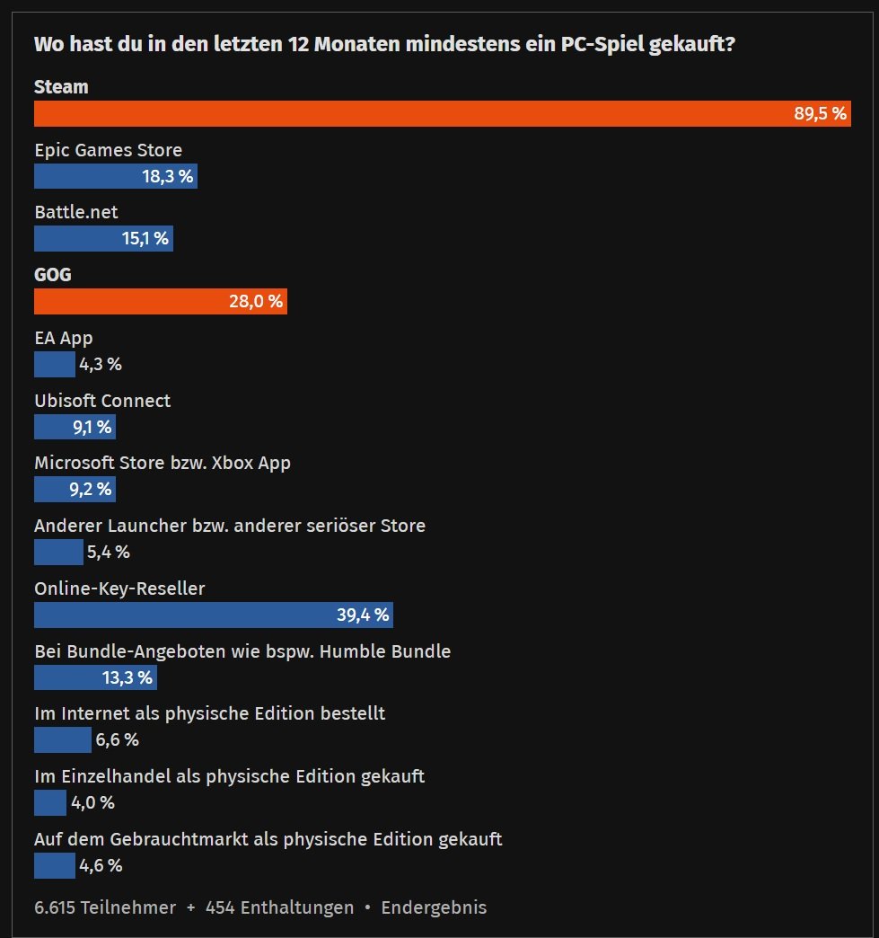 Wo werden Spiele gekauft.jpg