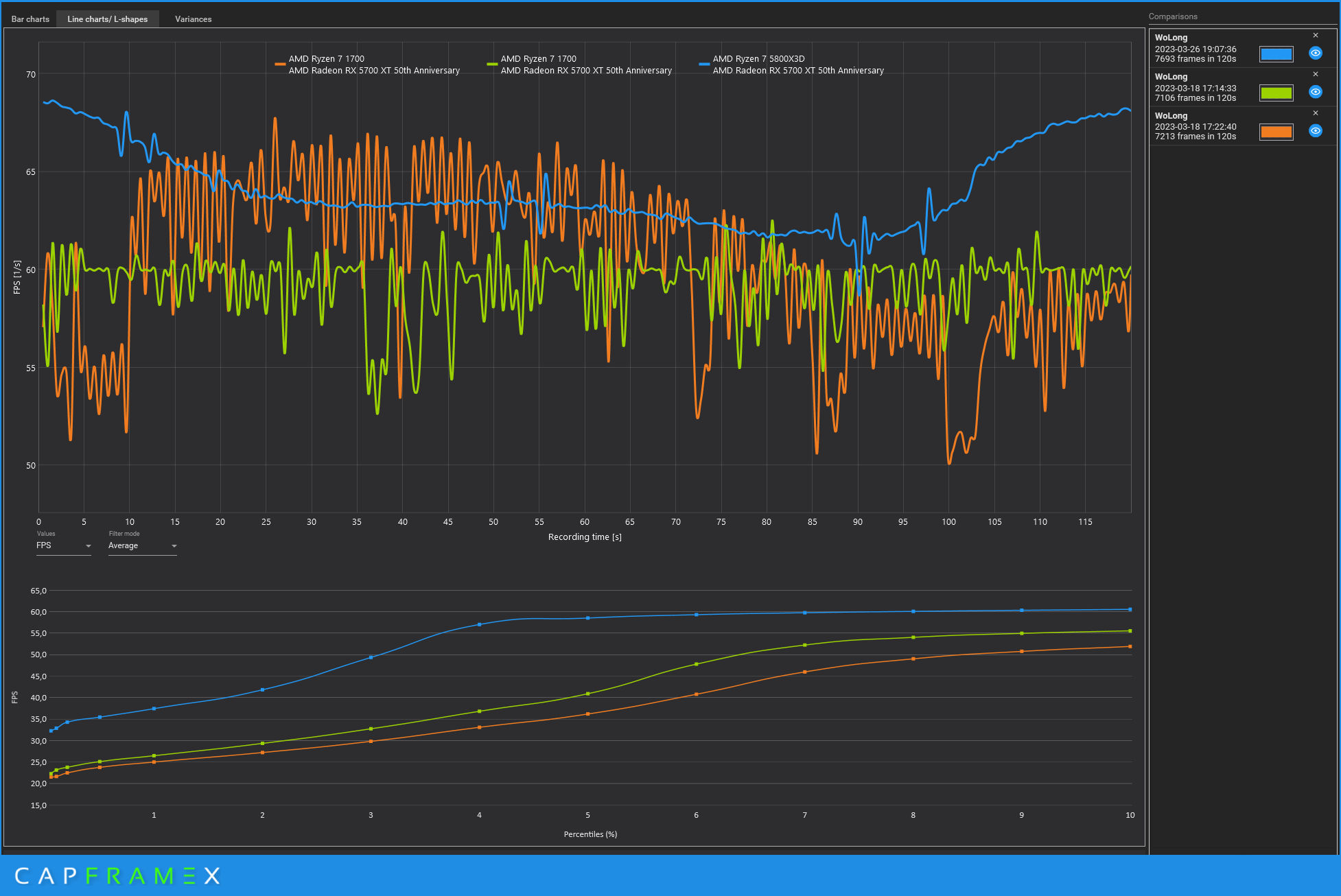 WoLong Line-Charts.jpg