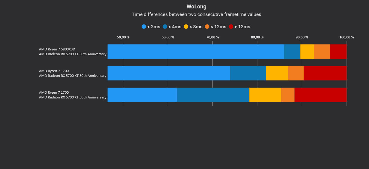WoLong Variances.jpg