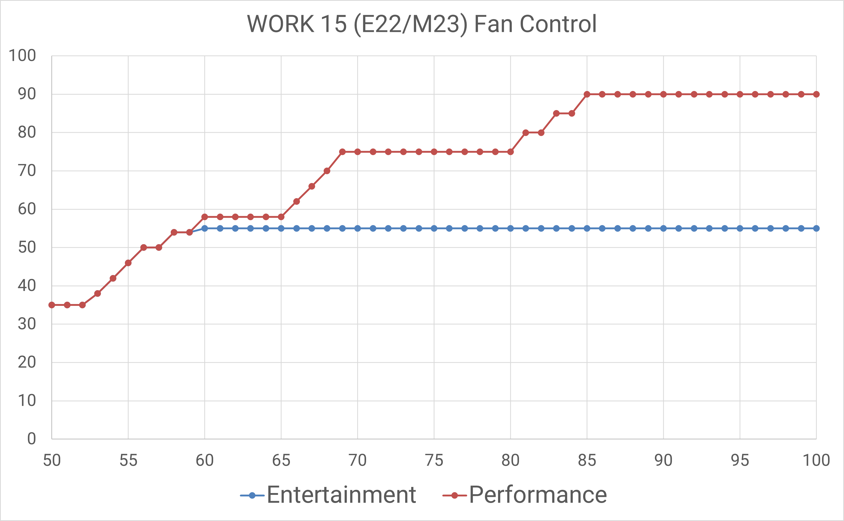 work15_e22-m23_fan-table.png