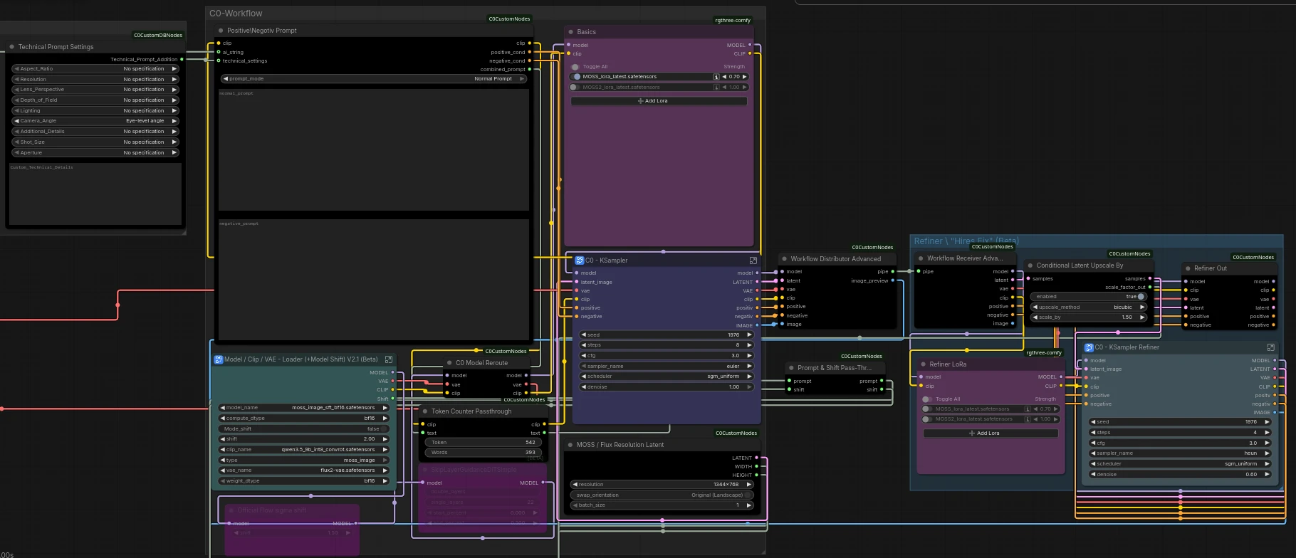 Workflow MOSS-Image.webp