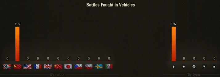 wot_ranked_100lt.PNG