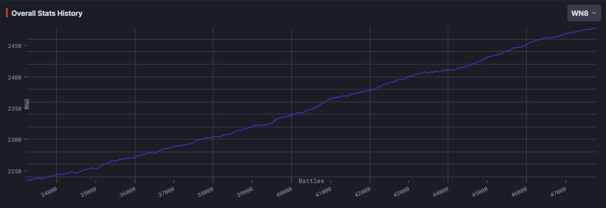 wot_wn8.PNG