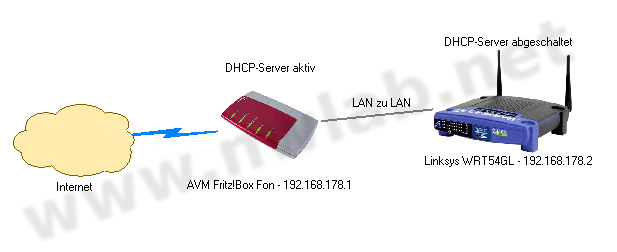 wrt54gl-als-access-point.png