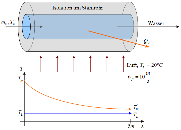 wut-12-warmeubertragung-stahlrohr-wasserstrom[1].png