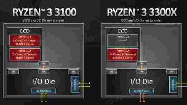 xamd-ryzen-3-3100-ryzen-3-3300x-super-efficient-cpus-based-on-zen2-architecture1-1587543597.jp...jpg