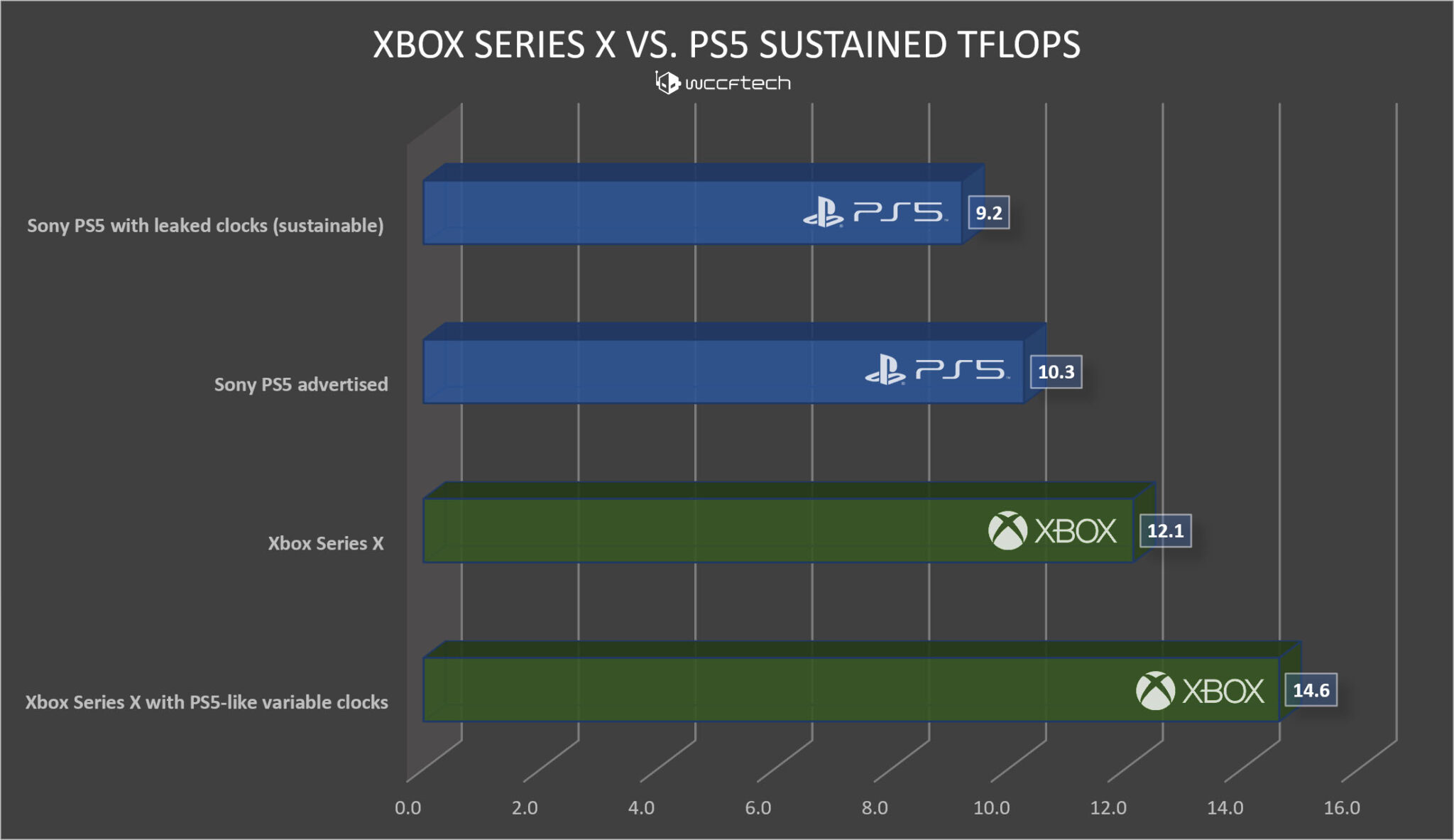 xbox-series-x-vs-sony-ps5-sustained-graphics-performance-tflops-2-2048x1183.jpg