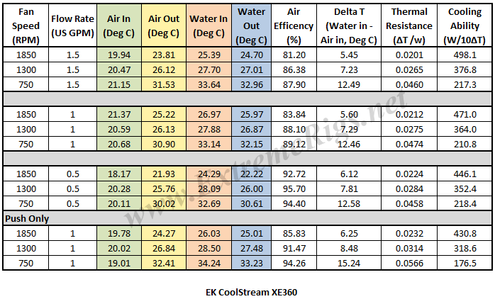 XE-Thermal-Data-Table.png