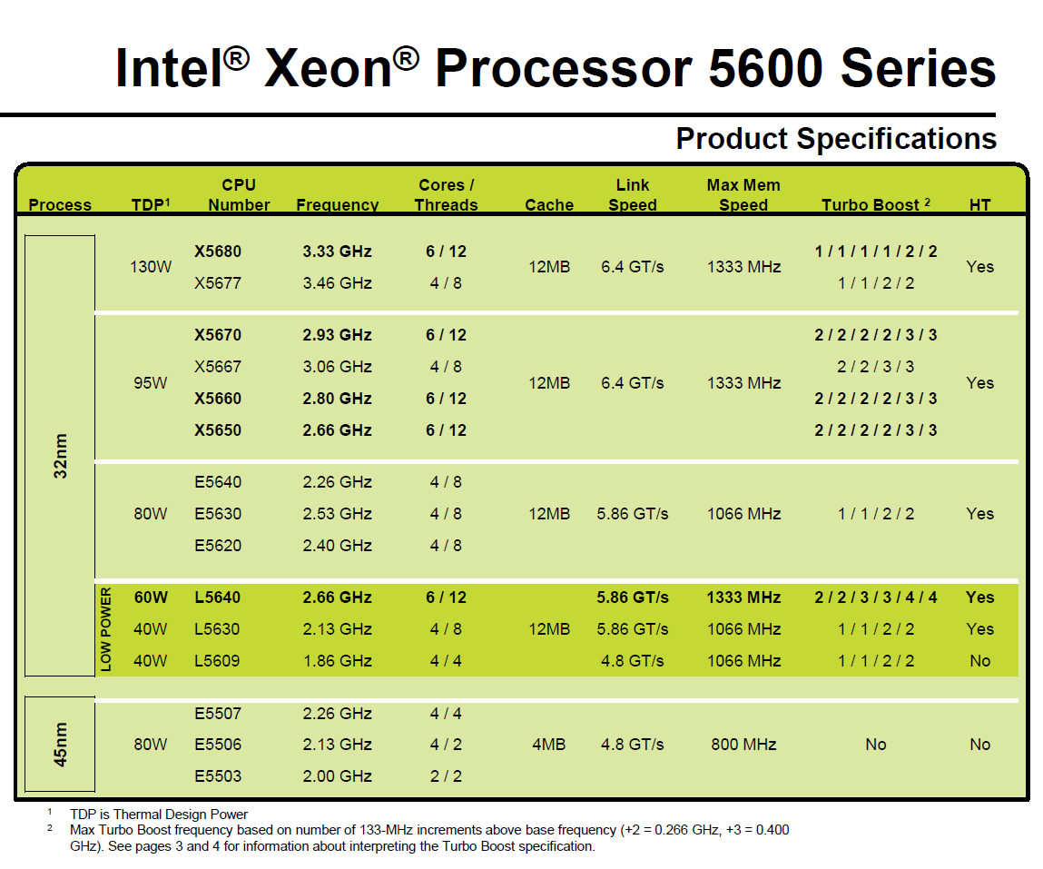 Xeon 5600 Series.PNG