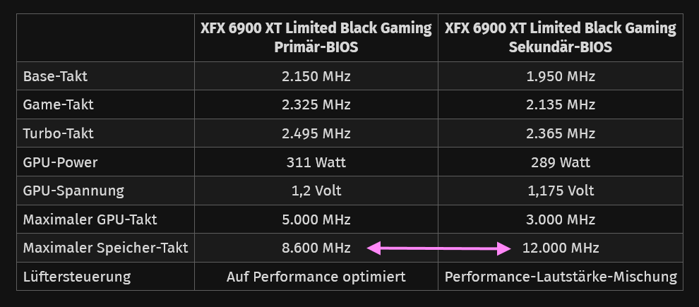 XFX 6900 XT Limited Black Gaming VBIOS 1+2.png