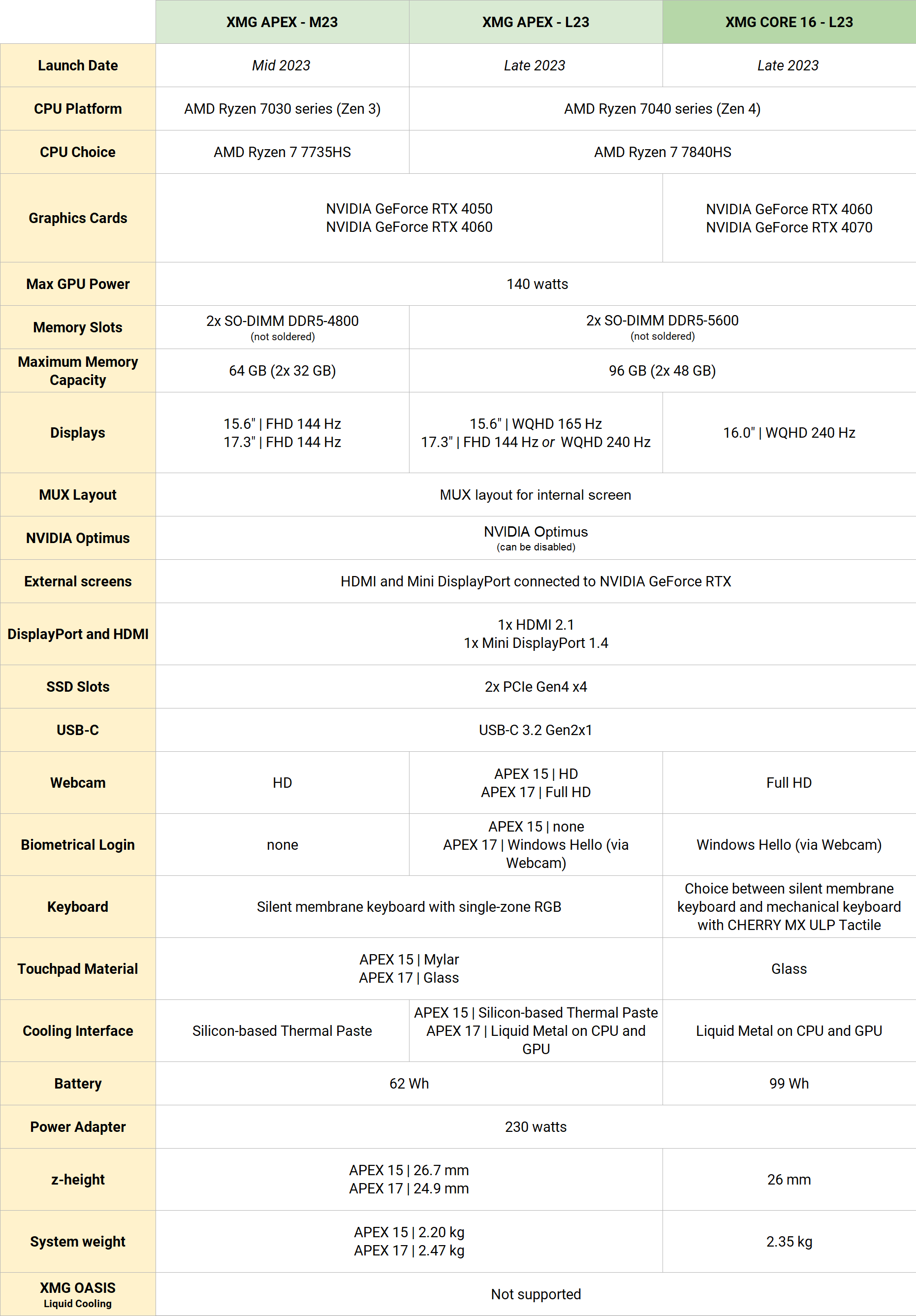 xmg-apex-core_2023_spec-comparison-table.png
