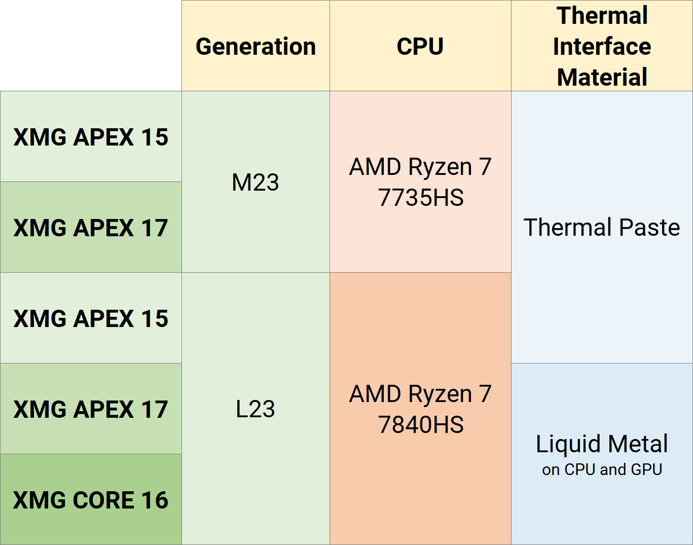 xmg-apex-core_2023_thermal-interface-material.png