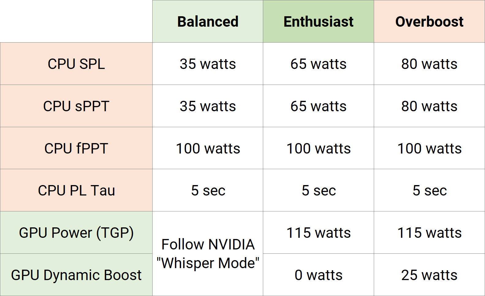 xmg-apex_m23_performance-profiles.png