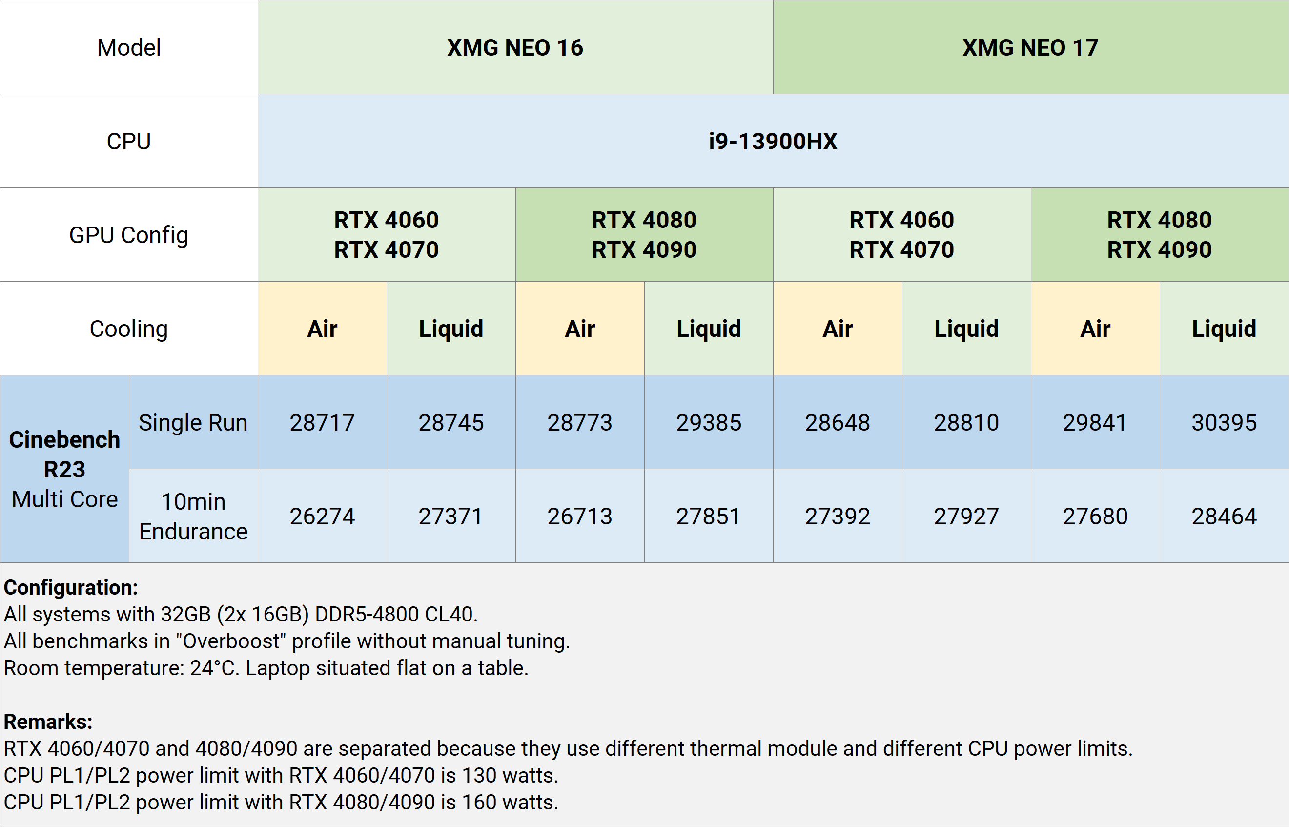 xmg-neo_e23_benchmark-tables_cpu_2023-02-22.png