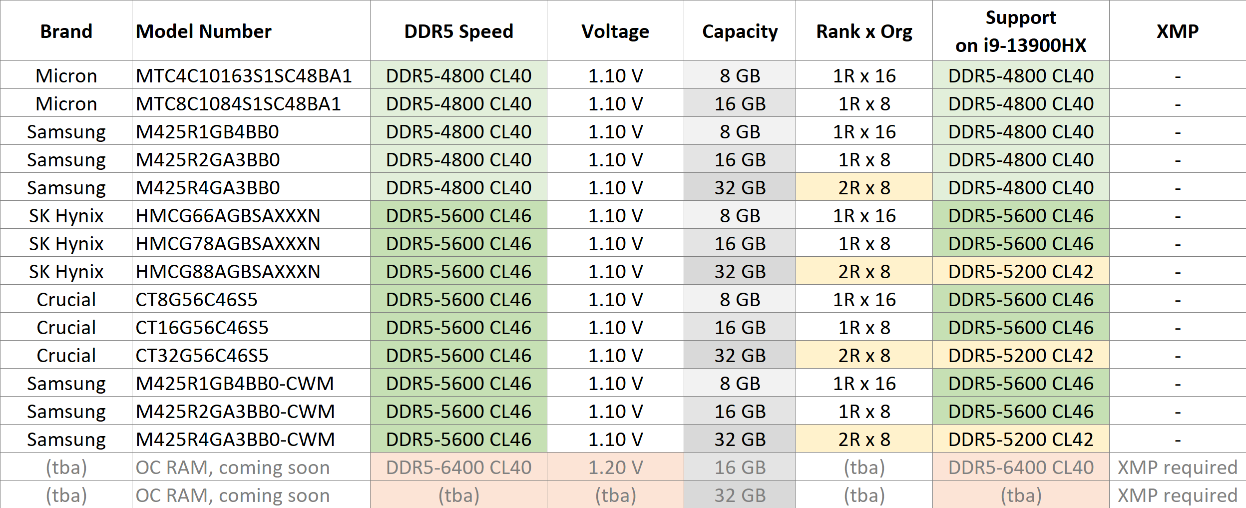 xmg-neo_e23_ddr5-memory-support_2023-02-01.png