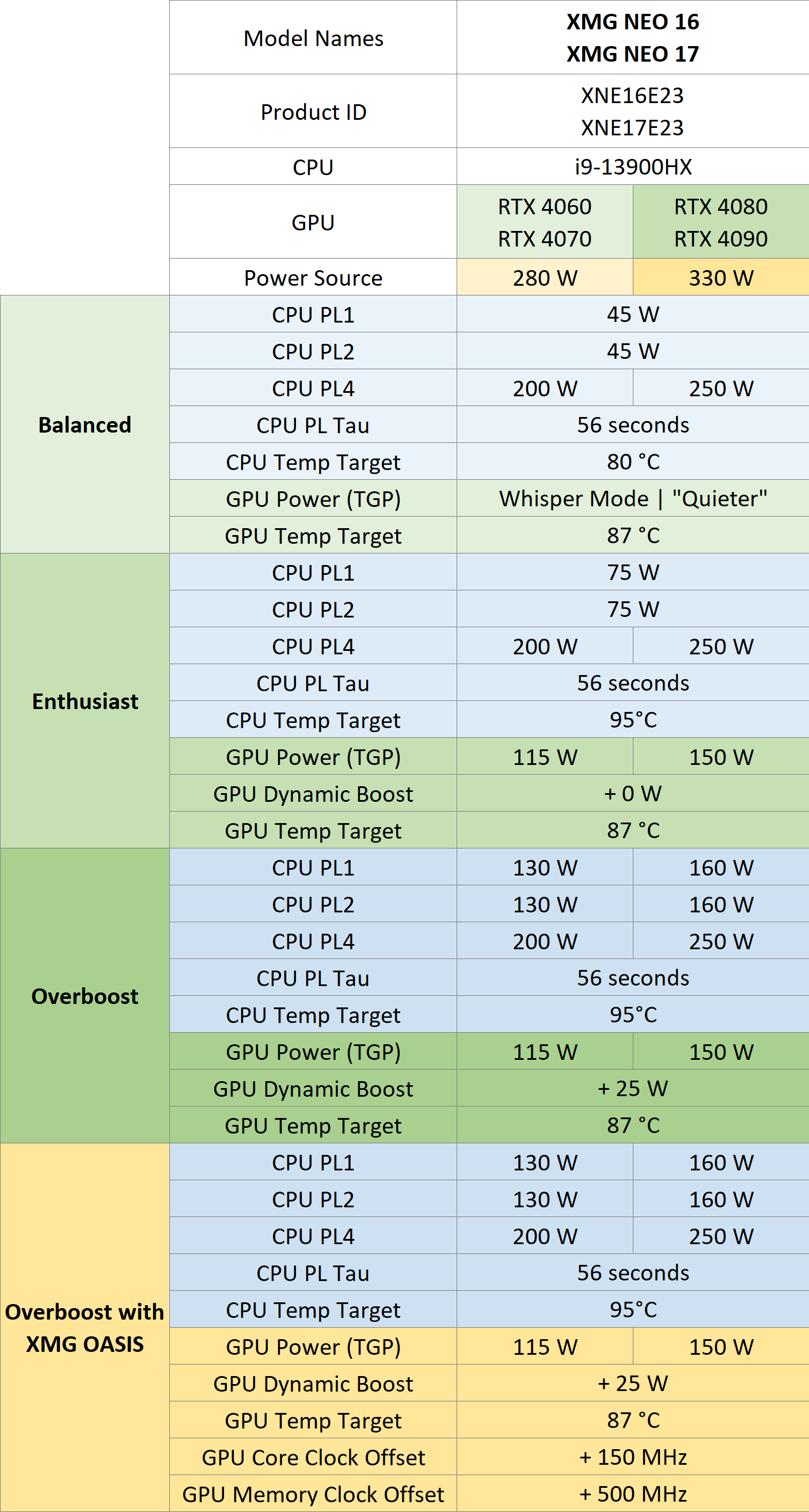 xmg-neo_e23_performance-profiles_2023-02-14.png