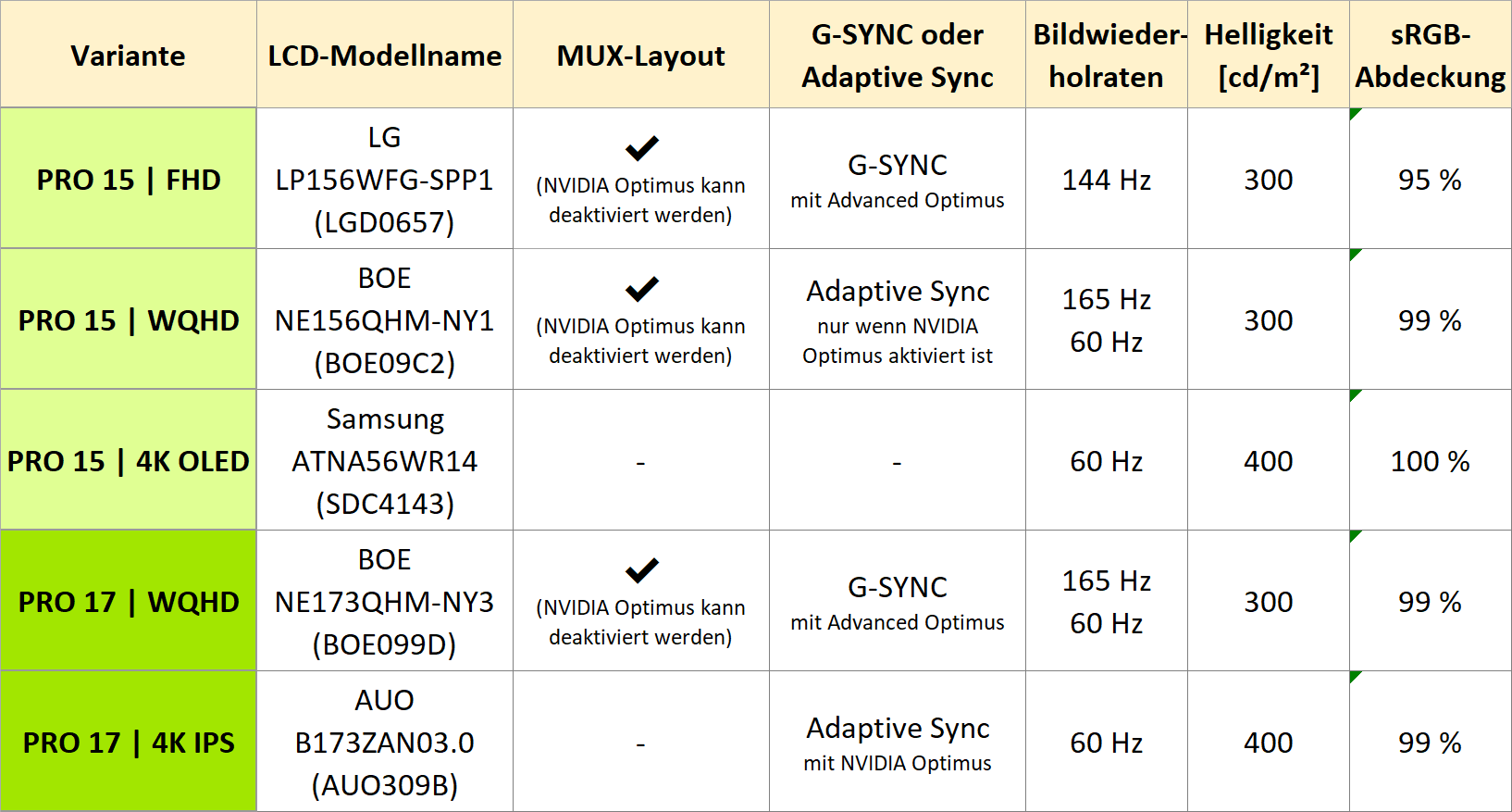 xmg-pro_e22_lcd-panel-overview_de.png