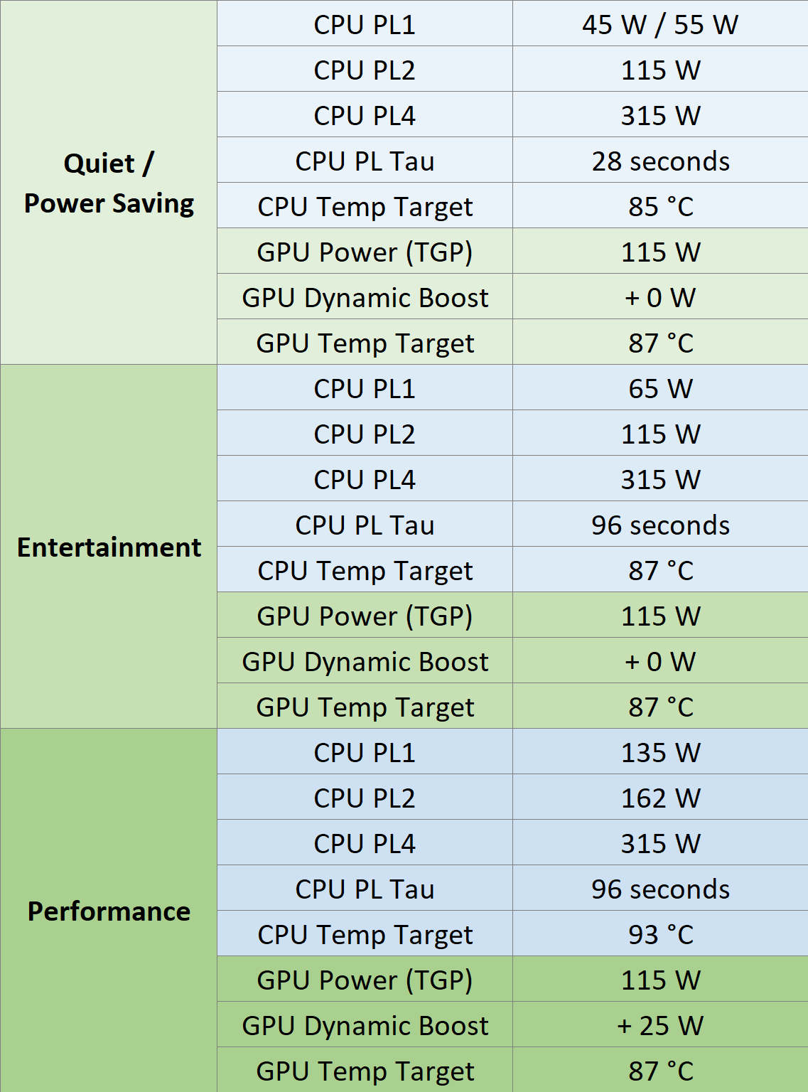 xmg-pro_e23_performance-profiles_concise.png