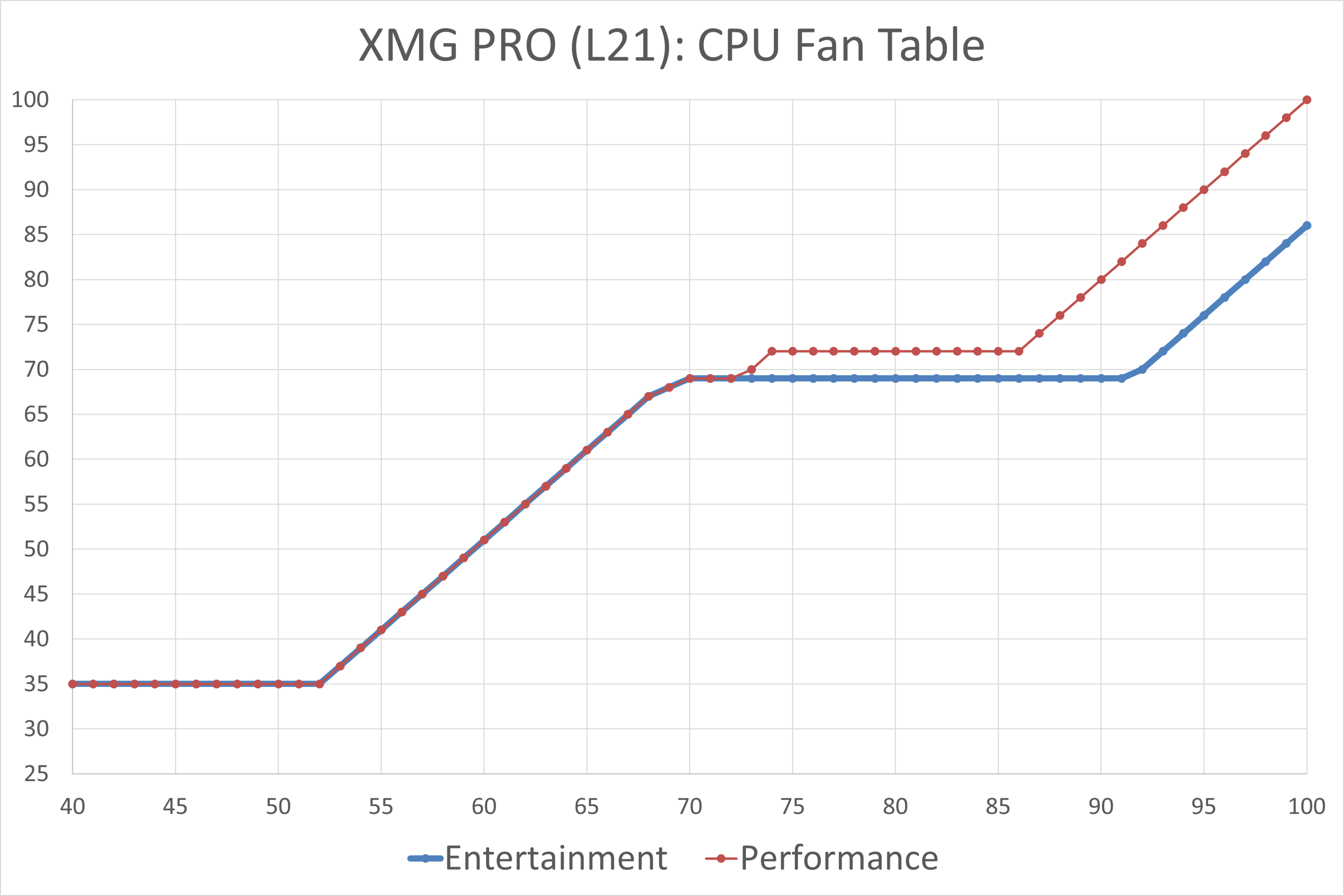 xmg-pro_l21_fan-table_cpu.png