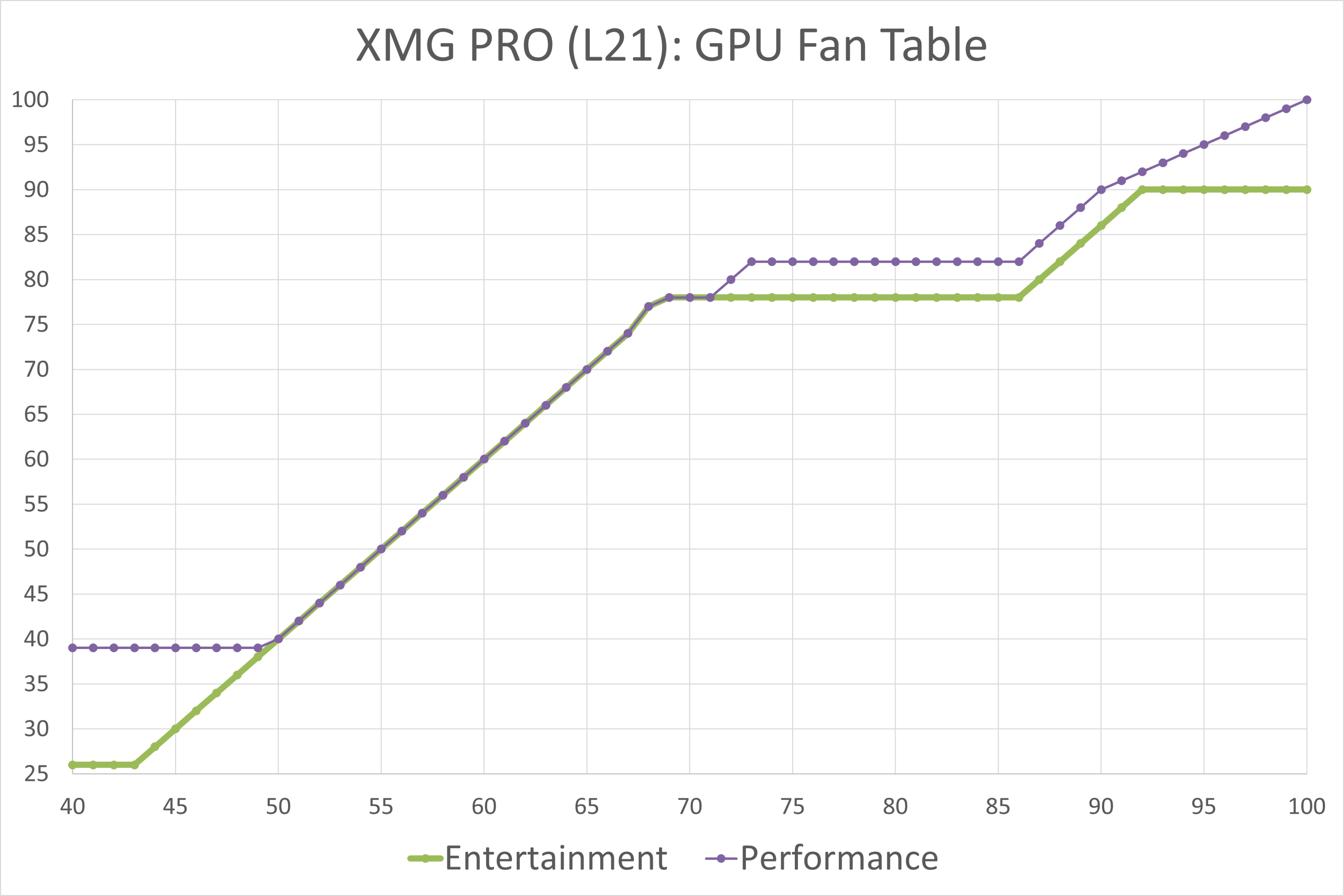 xmg-pro_l21_fan-table_gpu.png